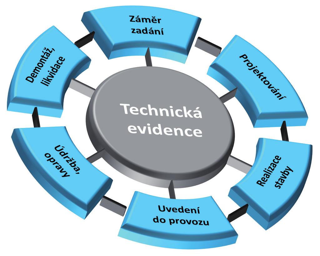 Provozně-technický IS TOMS je technicko-provozní informační systém zahrnovaný do kategorie systémů EAM (Enterprise Asset Management).