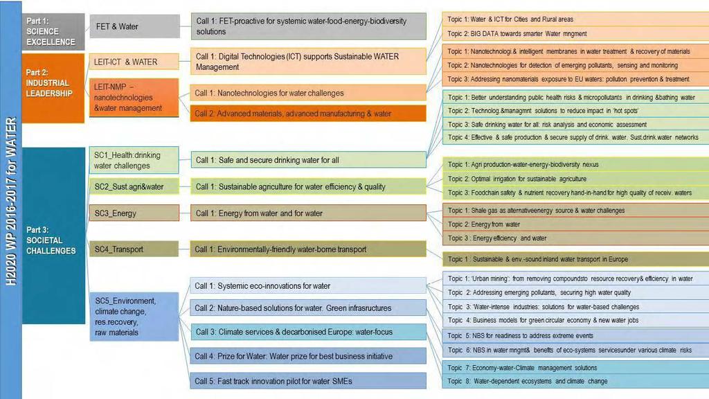 MINDMAP OF WATER