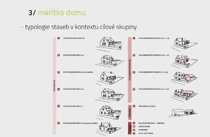 [15:00] Pro měřítko sídla je rovněž velmi důležitý program obce. Souvisí právě se vztahem k místu.