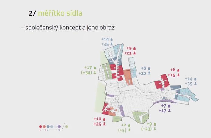 Spočívá v potřebě vědomí toho, kdo kolem mě bydlí, jak se vztahuju k obci a jak jsem schopen tento vztah zobrazit, jaký význam má veřejný prostor a jak ho dokážu užívat, co se v něm může odehrávat,