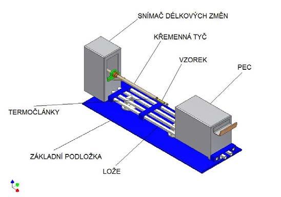 Obr. 1 Schéma použitého dilatometru zkonstruovaného na KSP TU v Liberci Fig.