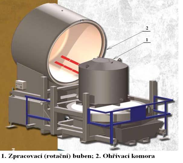 Zpracovacího, rotačního bubnu, který se nejprve využívá jako sběrný buben na shromáždění zinku a je zkonstruován tak, aby umožnil tavení a shromáždění volného zinku z popela na dně bubnu během