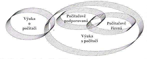 36 Počítač se za posledních 10 let stal neodmyslitelnou součástí každé domácnosti a také školy. Jen přímo s výukou (kromě informační výchovy) je naše společnost ještě nemá zažité.