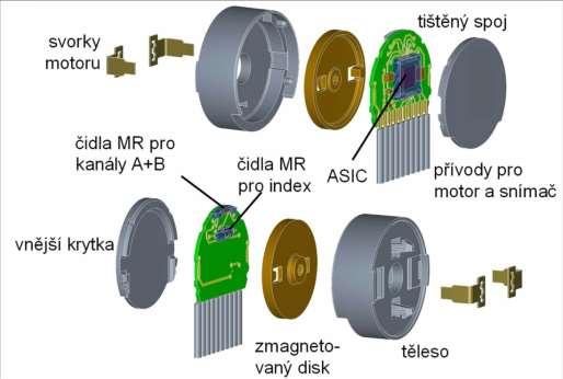 SNÍMAČE V ELEKTRICKÝCH POHONECH magnetický