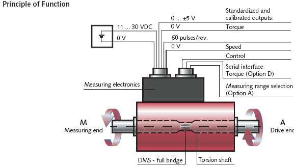 SNÍMAČE V ELEKTRICKÝCH POHONECH http://www.staiger-mohilo.de/download/0125df_e.