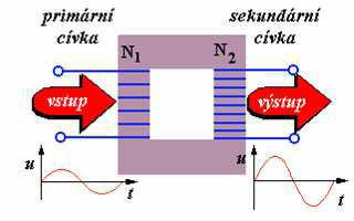 Transformntory 1. Z čeho se skládá transformátor? 2. Primární cívka má 60závitů. Kolik závitů musí mít sekundární cívka, aby se napětí zmenšilo? 3. Jsou cívky transformátoru spolu spojeny vodivě? 4.