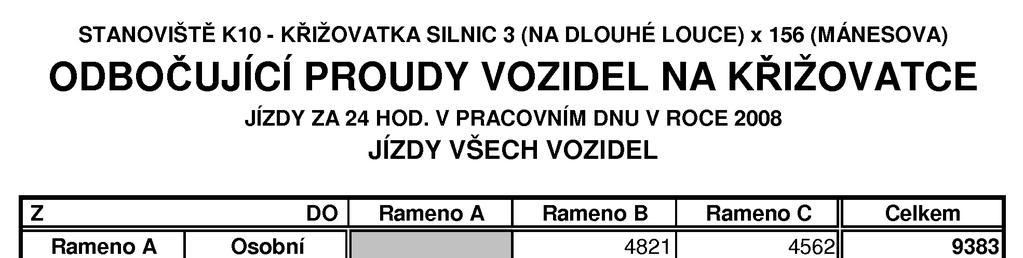 V jakém softwarovém prostředí je model vyhotoven?