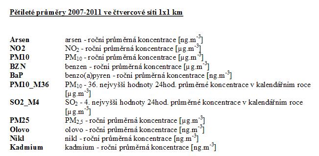 teplotou alespoň 10 C (HVO).
