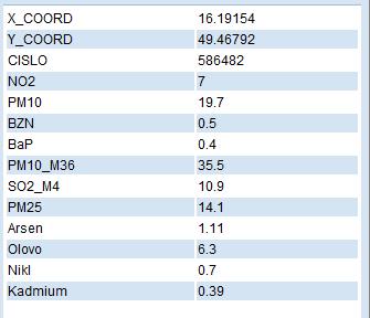 Z ostatních charakteristik byly použity počty dnů jasných (o < 0,2) a zatažených (o > 0,8). Kvalita ovzduší: Podle zákona č. 201/2012 Sb.