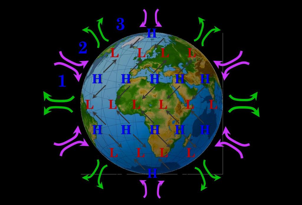 Obr. 1.5: Všeobecná cirkulace atmosféry a tři cirkulační buňky 1 = Hadleyova, 2 = Ferrelova, 3 = polární. 1.4.2. Mořské proudy Mořské proudy tvoří koloběh a pohyb vody v oceánech a mořích v horizontálním i ve vertikálním směru (Obr.
