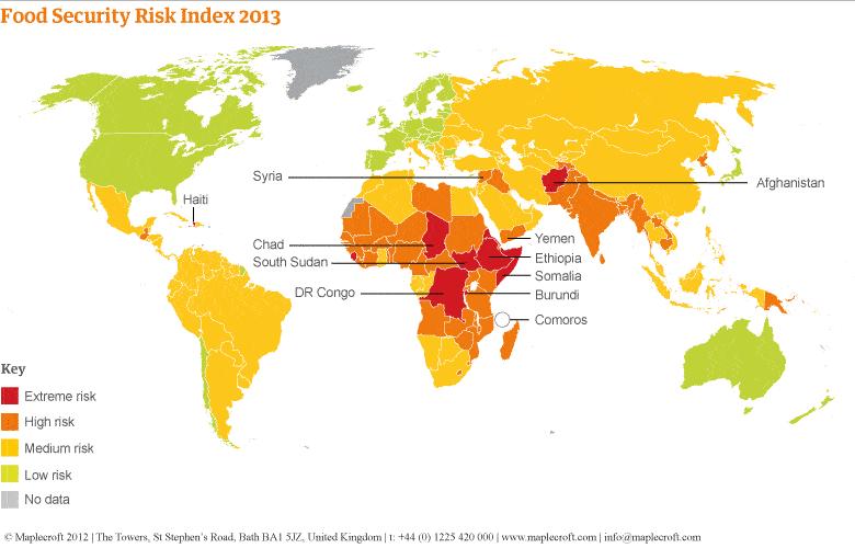 Potravinová bezpečnost Food Security Risk Index