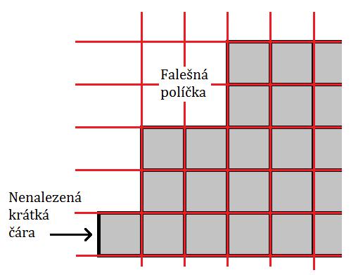 naproti tomu vytváří při volbě dostatečně velkého okolí jednu silnou hranu.