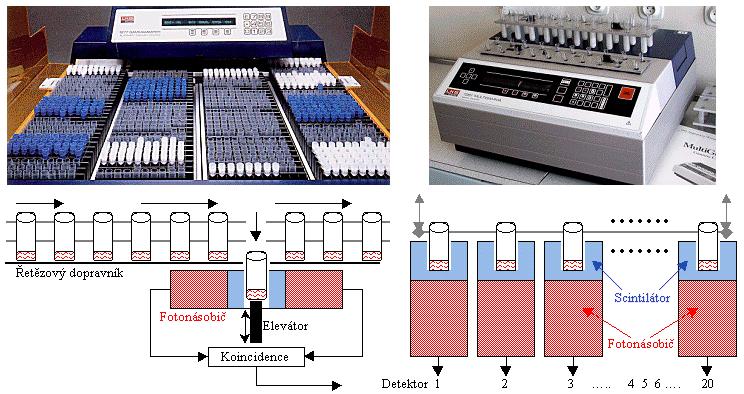 automatický vzorkoměnič