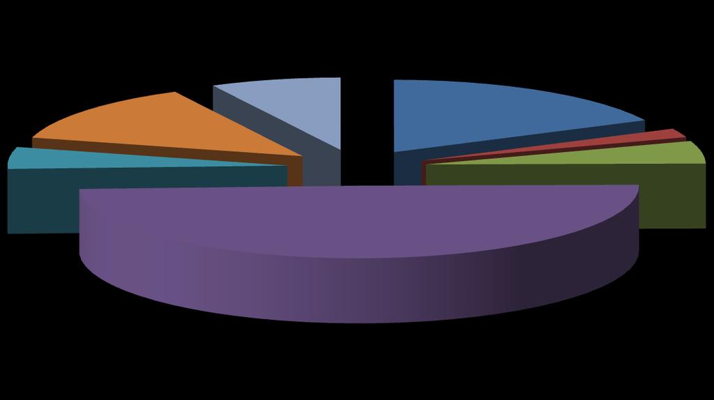 Tis. Kč Výroční zpráva 2016 Hospodaření v porovnání od roku 2011 2016 400 000 350 000 300 000 250 000 200 000 150 000 100 000 50