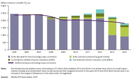 EU ETS data a