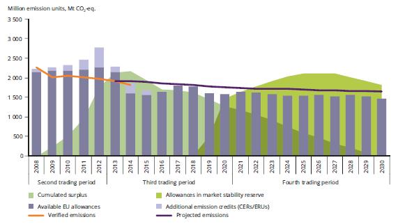 EU ETS