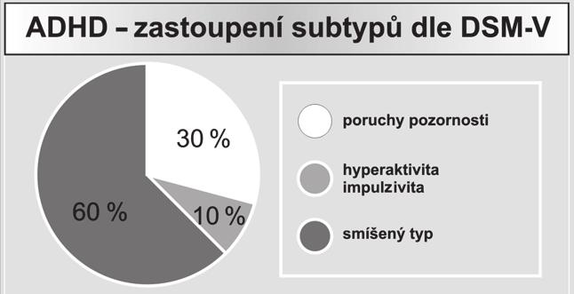 + Hyperaktivita, ADHD/ADD, LMD? Co to znamená? Je to to samé?