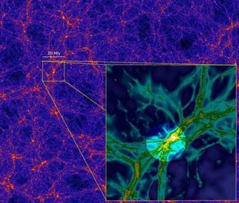 Buněčná struktura galaxie podél stěn nepravidelných buněk - rozměry buněk - 50-150 Mpc nad několik set megaparseků -