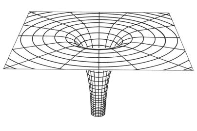 singularita, fotonová sféra, gravitační čočky, slapové síly