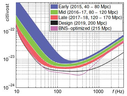 frekvence: 40 2000 Hz 10 10000 Hz výměna optiky