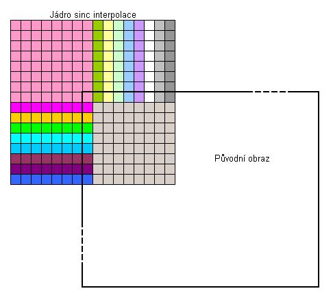 Obrázek 6.1: Přes jádra interpolace sinc přes okraj původního obrazu 6.5 Mapování pamětí CUDA systém nabízí funkce k mapování grafické paměti na paměť operační.