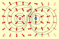 Vektory (siločáry) intenzity elektrostatického pole jsou k těmto ekvipotenciálním hladinám vždy kolmé.