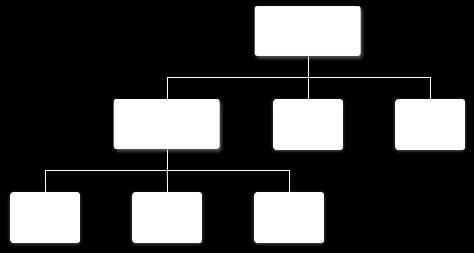 Obrázek 3: Příklad struktury více ViewGroup a View (7) Pokud by struktura vypadala dle obrázku výše, jednotlivé prvky by byly na obrazovce rozložené bez řádu. Možnosti rozložení totiž určuje layout.