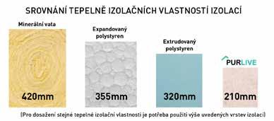 Tyto dílce jsou izolovány expandovanou polyuretanovou pěnou a opatřeny povrchem dle individuálního požadavku zákazníka, např.