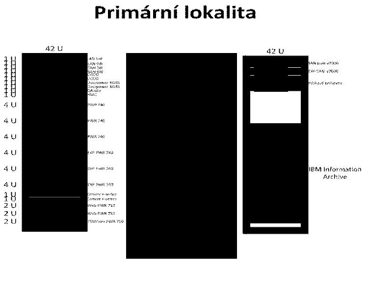 4.2.1 Charakteristika produkčního prostředí Produkční prostředí je instalováno ve dvou lokalitách.