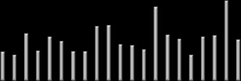 srpna 2010 mil CZK PX Index (-) 4 500 1 250 3 000 1 200 1 500 1 150 0 1 100 23/07 30/07 06/08 13/08 20/08 ZPRÁVY O SPOLEČNOSTECH Dnes nejsou žádné významné zprávy o společnostech PRAŽSKÁ BURZA závěr