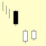 ke minami jyuji Morning Star (sankawa ake no myojyo) Po velkém černém candlesticku v trendu dolů se při otevření následujícího candlesticku vytvoří mezera (gap).