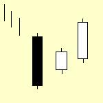 Stick Sandwich (gyakusashi niten zoko) Tato formace je tvořena třemi candlesticky, které jsou charakterické stále vyšší otevírací cenou.