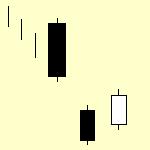 následovány třemi Doji candlesticky. Toto otočení trendu vrcholí formací Tri-Star. Unique Three River Bottom v trendu dolů se vytvoří dva černé candlesticky, přičemž tělo druhého je v rozsahu prvního.