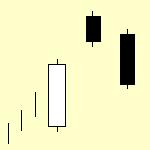 Upside Gap Two Crows (shita banare niwa garasu) Trend nahoru pokračuje dlouhým bílým candlestickem. Druhý candlestick otevře nad zavírací cenou prvního s mezerou (gap).