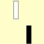 Po dlouhé bílém candlesticku následuje Doji, jež se nachází v rozsahu bílého candlesticku. Kicking (keri ashi) Tento indikátor je dobrý znak toho, že se trh nachází v otočení.