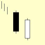; Meeting Lines (deai sen) V trendu nahoru se vyskytne černý candlestick minimálně o 60% delší než předchozí bílý candlestick. Je dobré vyčkat potvrzení.