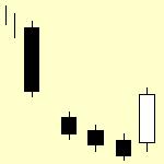 Potvrzení tohoto otočení proběhne ve třetím candlesticku prostřednictvím mezery (gap) nahoru. Výpovědní hodnota : dobrá Advanced Block (saki zumari) 3 bílé candlesticky, každý s vyšší zavírací cenou.