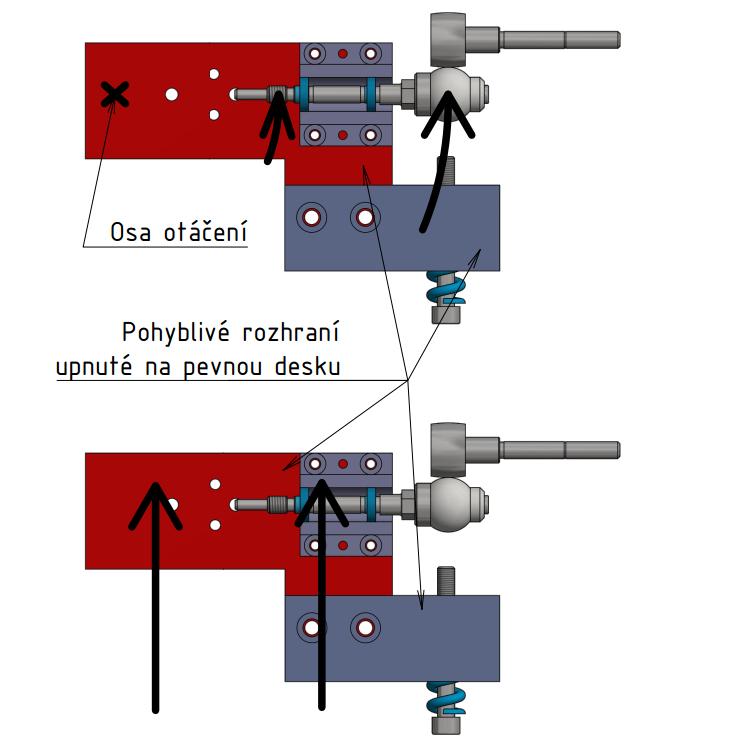 Koncepční řešení 3.2. Návrh vedení pohyblivé části 3.2 Dalším problémem je vyřešení přenosu zatížení z pružiny na valivé elementy.