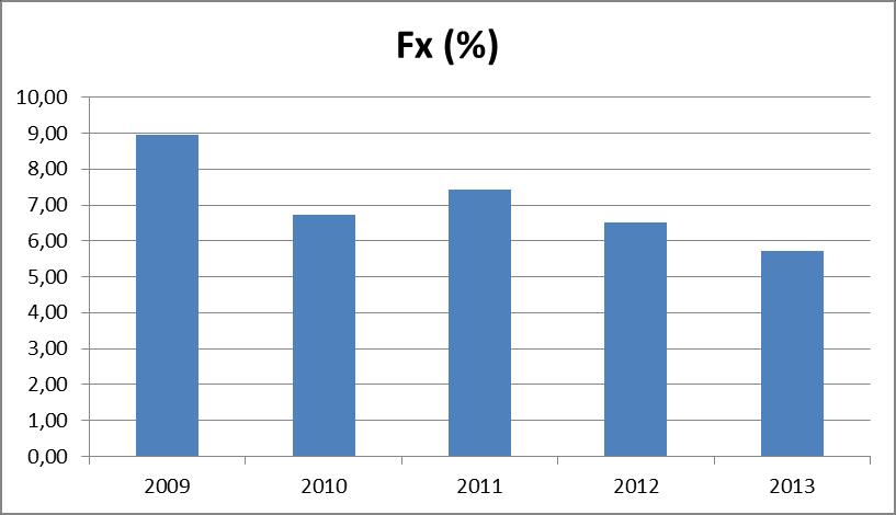Koeficient Fx 2009-2013 KCHMPP,