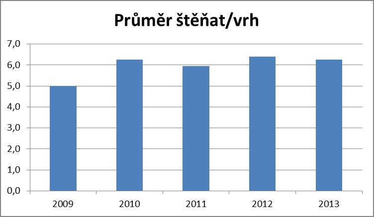 2009-2013 KCHMPP, statistika v