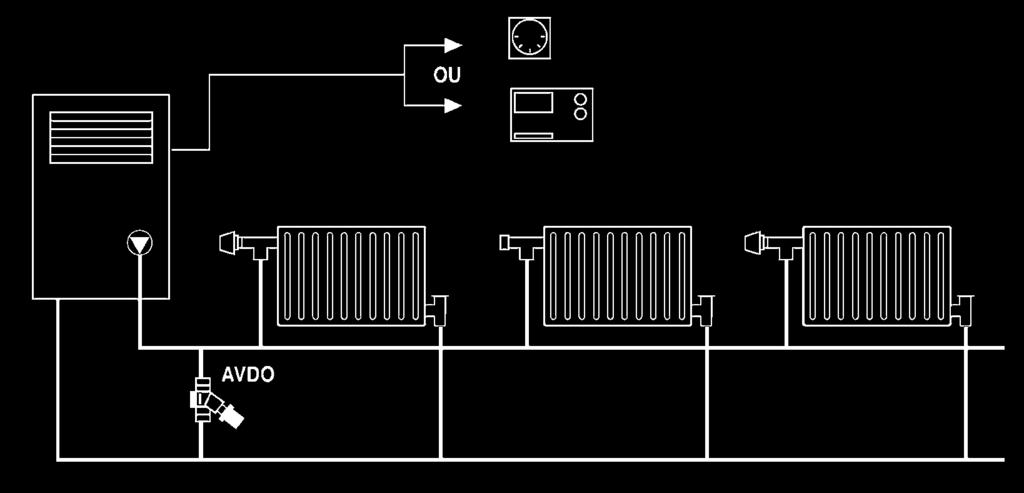 Přepouštěcí ventily AVDO Obj. č. Typ DN PN Připojení Rozsah (bar) K vs m 3 /h 1 Přepouštěcí ventil Typ AVDO S dvěma vnitřními závity, teplota vody max.120 C, tlak ztráta na ventilu max.