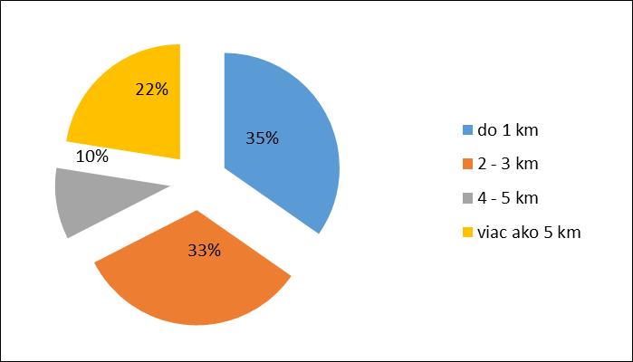 rokmi takmer nemení. Podľa aktuálneho prieskumu, do lesa chodí často (tj. aspoň raz do týždňa) 14 % dospelých obyvateľov SR. Ďalších 29 % chodí do lesa aspoň raz mesačne a 24 % aspoň raz za pol roka.