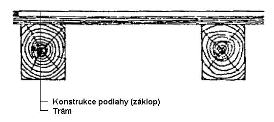 3.2. Jednoduchý trámový strop Obr.