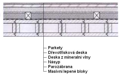 3.6 Krabicové stropní systémy Obr.