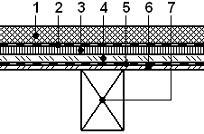 Tab. 5 Vlastnosti trámového stropu hmotnost výška konstrukce Zvuk šířící se vzduchem m h R w C, C tr Kročejový hluk L n, C w Kg/m 2 mm db db db db Obr.