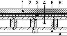 Tab. 4 Vlastnosti krabicového stropu hmotnost výška konstrukce Zvuk šířící se vzduchem m h R w C, C tr Kročejový hluk L n, C w Kg/m 2 mm db db db db Obr.