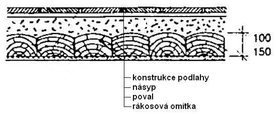 3 Literární přehled 3. Povalové stropní systémy Obr.02 Povalový strop (Hájek, 2008) Jedná se o nejstarší známý typ stropu, který se používal už od středověku v budovách všech sociálních vrstev.
