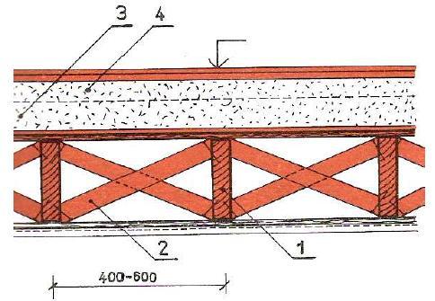 Konstrukce jsou vyrobeny z fošen o tloušťce 50 až 60 mm a šířce 200 až 260 mm. Fošny jsou orientovány ve svislé poloze a kladeny ve vzdálenosti 0,5 m od sebe.