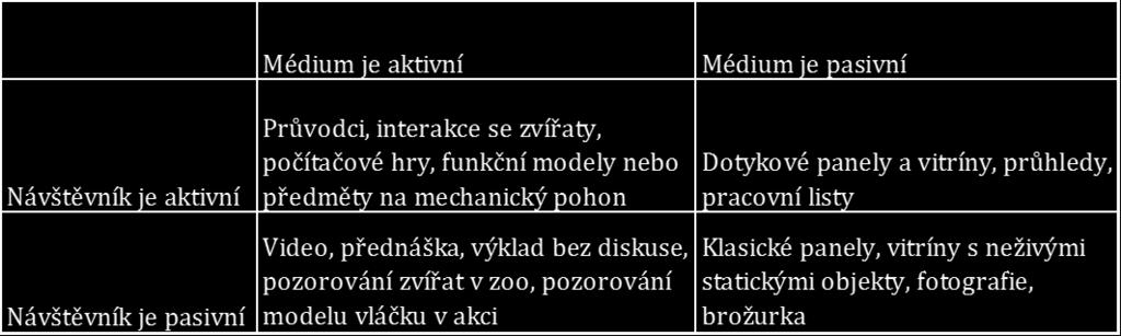 Používání příběhů a citací je vhodné odkazovat na skutečné lidi, příběhy a události, tím lze oživit a posílit ducha místa a lokální kultury.