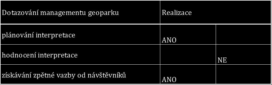 pro obecný nedostatek informací o případné geointerpretaci na webových stránkách těchto zařízení. 5.2 
